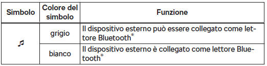 Vale per Infotainment Amundsen, Bolero