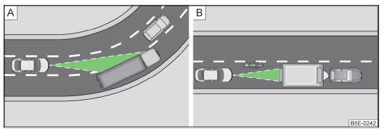 Fig. 235 in curva / veicoli piccoli o in marcia non incolonnati