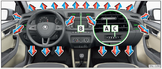 Fig. 126 Bocchette di ventilazione