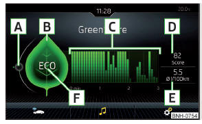Fig. 215 Visualizzazione sullo schermo dell'Infotainment