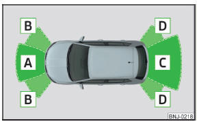 Fig. 220 Aree rilevate e portata dei sensori