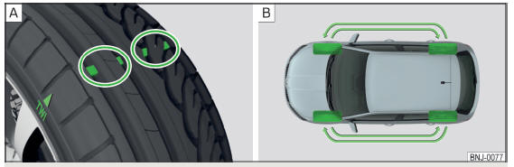 Fig. 265 Indicatori d'usura dei pneumatici / inversione delle ruote
