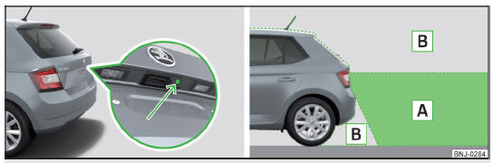 Fig. 224 Posizione di montaggio della videocamera / area esaminata dietro al veicolo
