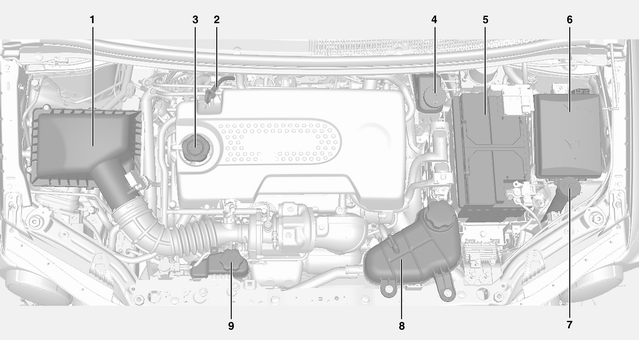 Panoramica del vano motore