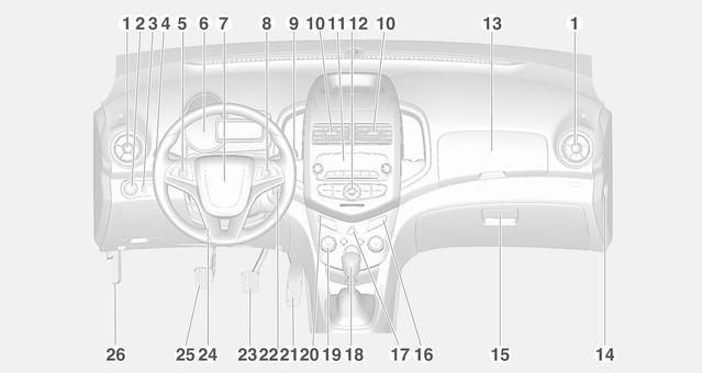 Panoramica del quadro strumenti