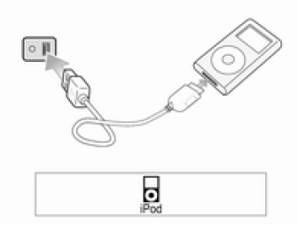 Collegamento del dispositivo di memoria USB