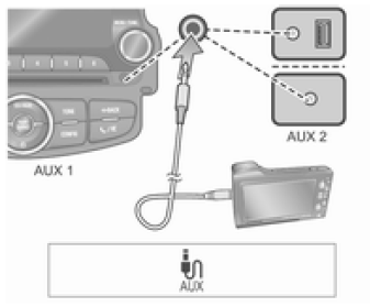 Collegamento del dispositivo di memoria USB