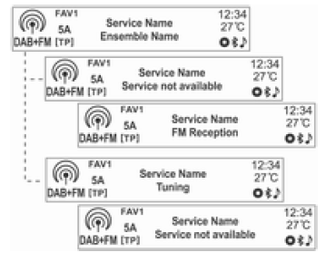 Ascolto di una stazione radio o DAB