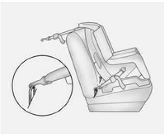 Sistemi di sicurezza Top Tether per bambini