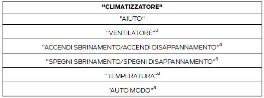 Comandi climatizzatore