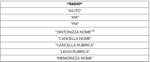 Comandi unità audio