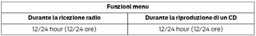 Comando menu audio