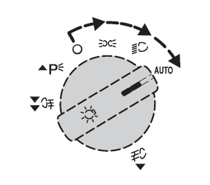 Fari automatici