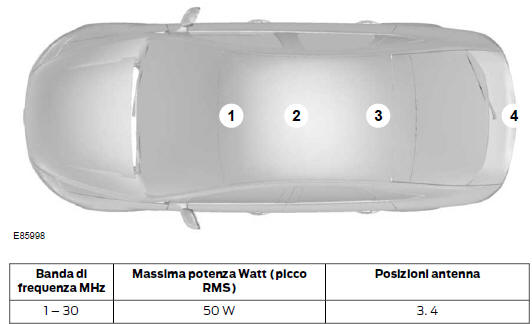 Compatibilità elettromagnetica