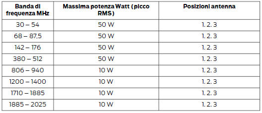 Compatibilità elettromagnetica