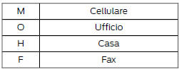 Categorie della rubrica