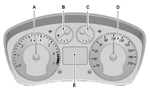 Indicatori