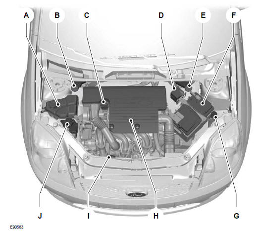 Panoramica del vano motore - 1.25L