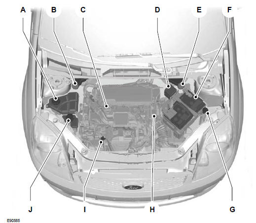 Panoramica del vano motore - 1.4L