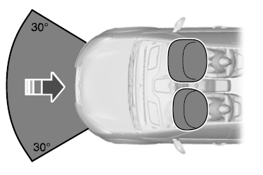Airbag lato guida e passeggero anteriore