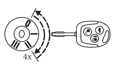 Programmazione del telecomando