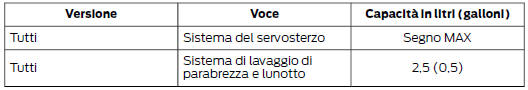 Capacità