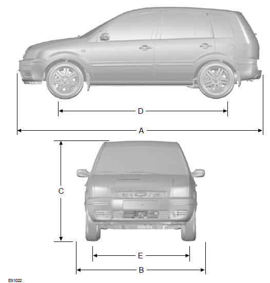 Dimensioni del veicolo