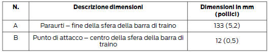 Dimensioni attrezzatura da traino