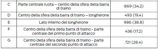 Dimensioni attrezzatura da traino