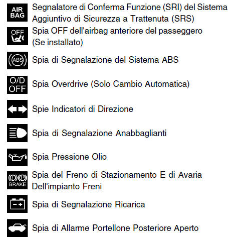 SIMBOLI DELLE SPIE SUL PANNELLO STRUMENTI