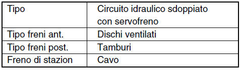 Caratteristiche tecniche 