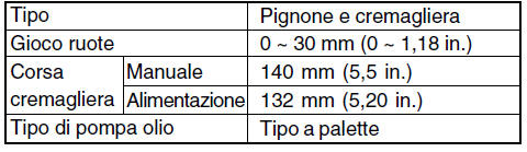 Caratteristiche tecniche 