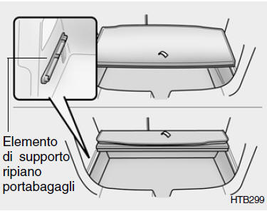 Tavola divisoria del bagagliaio