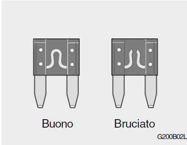 Sostituzione dei fusibili