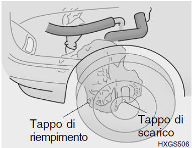 Controllo dell'olio del cambio manuale