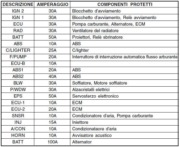 Per motori a benzina