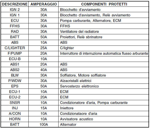 Per motori a diesel