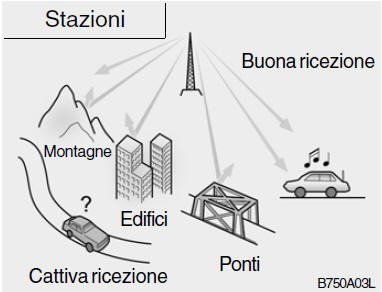 Impianto radio stereo 