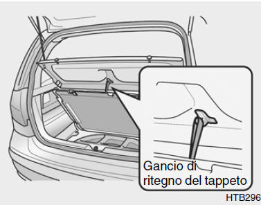 SOSTITUZIONE DI UNA RUOTA