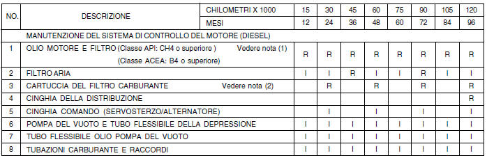 PROGRAMMA DI MANUTENZIONE