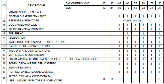 PROGRAMMA DI MANUTENZIONE