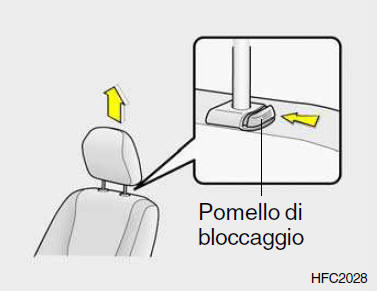 Poggiatesta regolabili