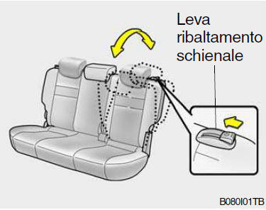 Regolazione dell'inclinazione dello schienale