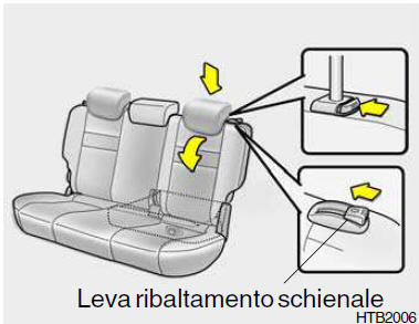 Ribaltamento dello schienale e del cuscino del sedile posteriore