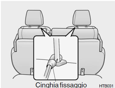 Ribaltamento dello schienale e del cuscino del sedile posteriore