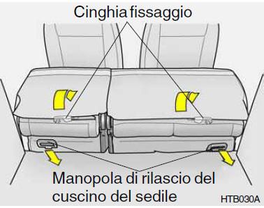 Ribaltamento dello schienale e del cuscino del sedile posteriore