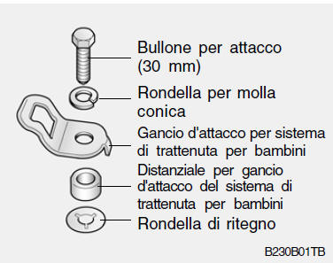 Uso del sistema di trattenuta di sicurezza per bambini con il sistema a punti di ancoraggio