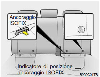 Per fissare il sistema di trattenuta di sicurezza per bambini con il sistema "ISOFIX" e il sistema a punti di ancoraggio