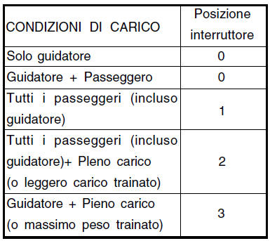 SISTEMA REGOLAZIONE FASCIO LUCT
