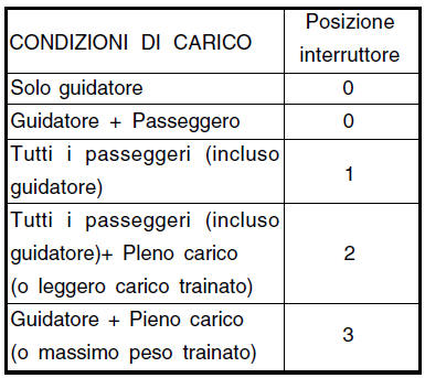 SISTEMA REGOLAZIONE FASCIO LUCT